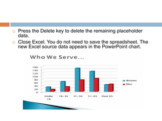 Press the Delete key to delete the remaining placeholder data.Close Excel. You do not need to save the spreadsheet. The new Excel source data appears in the PowerPoint chart.