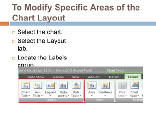 Chart Titles:Click this command to remove or add a chart title.