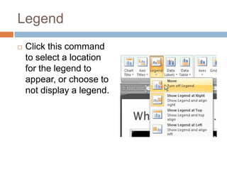 Data LabelsClick this command to display or hide data values next to each chart element.