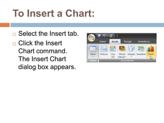 To Insert a Chart:Select the Insert tab.Click the Insert Chart command. The Insert Chart dialog box appears.