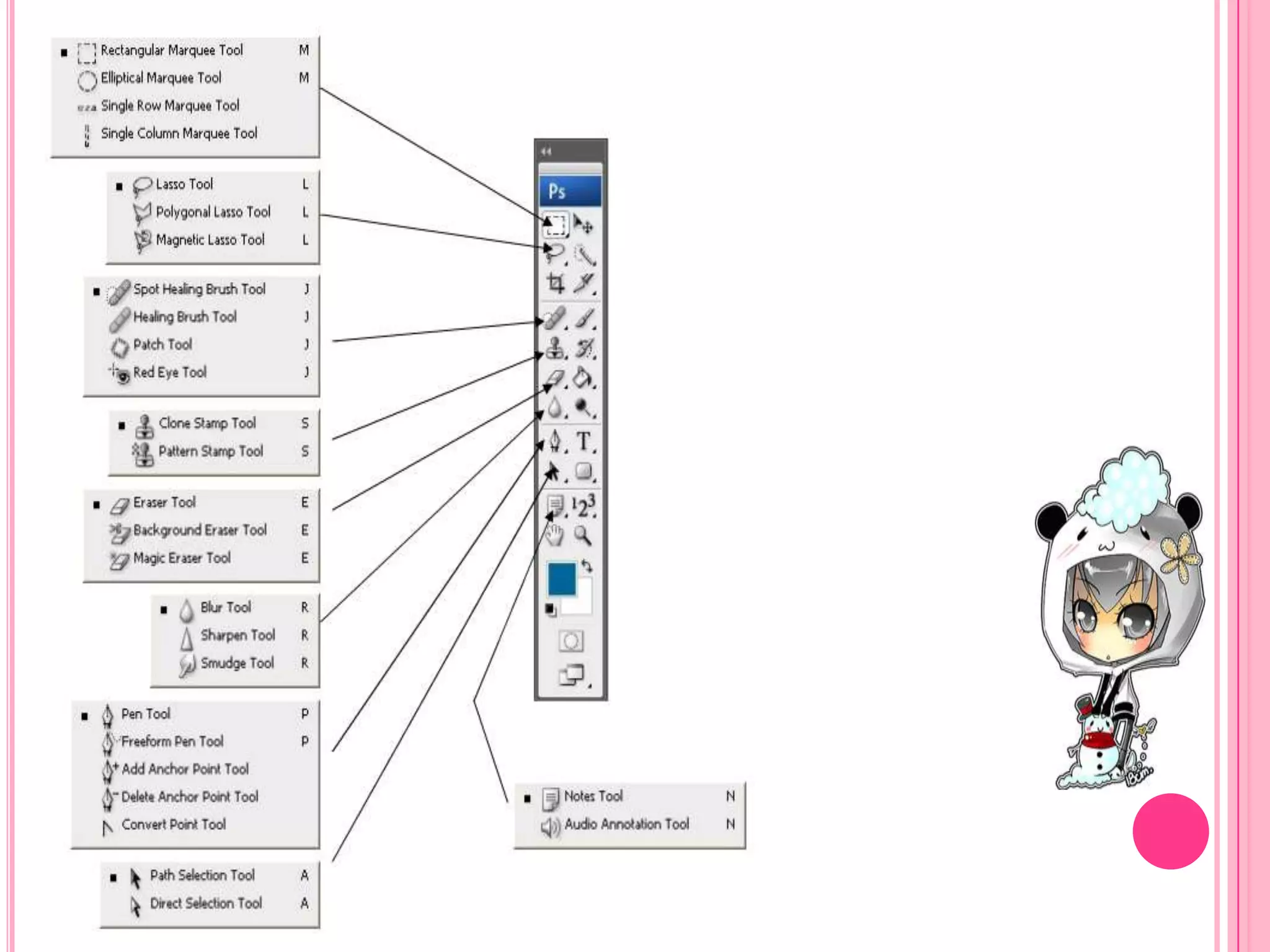Adobe Photoshop Toolbar