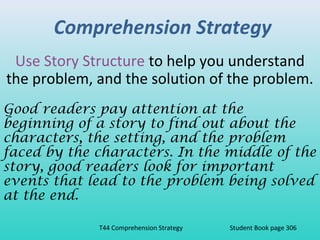 Comprehension Strategy 
Use Story Structure to help you understand 
the problem, and the solution of the problem. 
Good readers pay attention at the 
beginning of a story to find out about the 
characters, the setting, and the problem 
faced by the characters. In the middle of the 
story, good readers look for important 
events that lead to the problem being solved 
at the end. 
T44 Comprehension Strategy Student Book page 306 
 