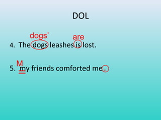 DOL 
dogs’ are 
4. The dogs leashes is lost. 
M . 
5. my friends comforted me 
 