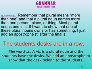 GRAMMAR 
PLURAL POSSESSIVE NOUNS 
TEACH/MODEL Remember that plural means “more 
than one” and that a plural noun names more 
than one person, place, or thing. Most plural 
nouns end in s. If I want to show that one of 
these plural nouns owns or has something, I just 
add an apostrophe (‘) after the final s. 
The students desks are in a row. 
The word students is a plural noun and the 
students have the desks. We add an apostrophe to 
show that the desk belong to the students. 
T 56 
‘ 
 