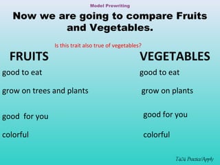 Model Prewriting 
Now we are going to compare Fruits 
grow on plants 
T404 Practice/Apply 
and Vegetables. 
FRUITS VEGETABLES 
good to eat 
grow on trees and plants 
good for you 
colorful 
good to eat 
good for you 
colorful 
Is this trait also true of vegetables? 
 