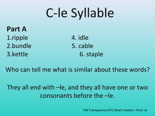 C-le Syllable 
Part A 
1.ripple 4. idle 
2.bundle 5. cable 
3.kettle 6. staple 
Who can tell me what is similar about these words? 
They all end with –le, and they all have one or two 
consonants before the –le. 
T40 Transparency R72 Short Vowels + Final -el 
 