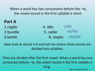 When a word has two consonants before the –le, 
the vowel sound in the first syllable is short. 
Now look at words 4-6 and tell me where these words are 
divided into syllables. 
T40 Transparency R72 
Part A 
1.ripple 4. idle 
2.bundle 5. cable 
3.kettle 6. staple 
i/dle 
ca/ble 
sta/ple 
They are divided after the first vowel. When a word has one 
consonant before –le, the vowel sound in the first syllable is 
long. 
 