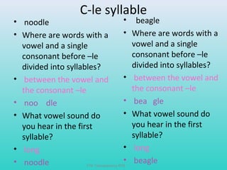 C-le syllable 
• beagle 
• Where are words with a 
vowel and a single 
consonant before –le 
divided into syllables? 
• between the vowel and 
the consonant –le 
• bea gle 
• What vowel sound do 
you hear in the first 
syllable? 
• long 
• beagle 
• noodle 
• Where are words with a 
vowel and a single 
consonant before –le 
divided into syllables? 
• between the vowel and 
the consonant –le 
• noo dle 
• What vowel sound do 
you hear in the first 
syllable? 
• long 
• noodle T76 Transparency R76 
 