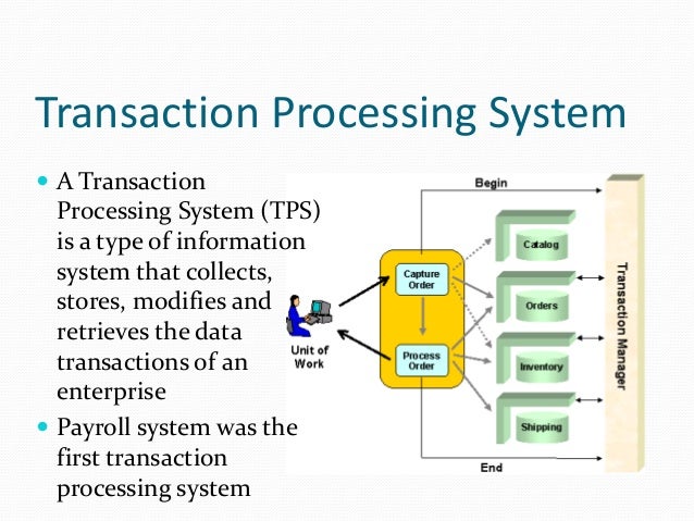 small business transaction processing system