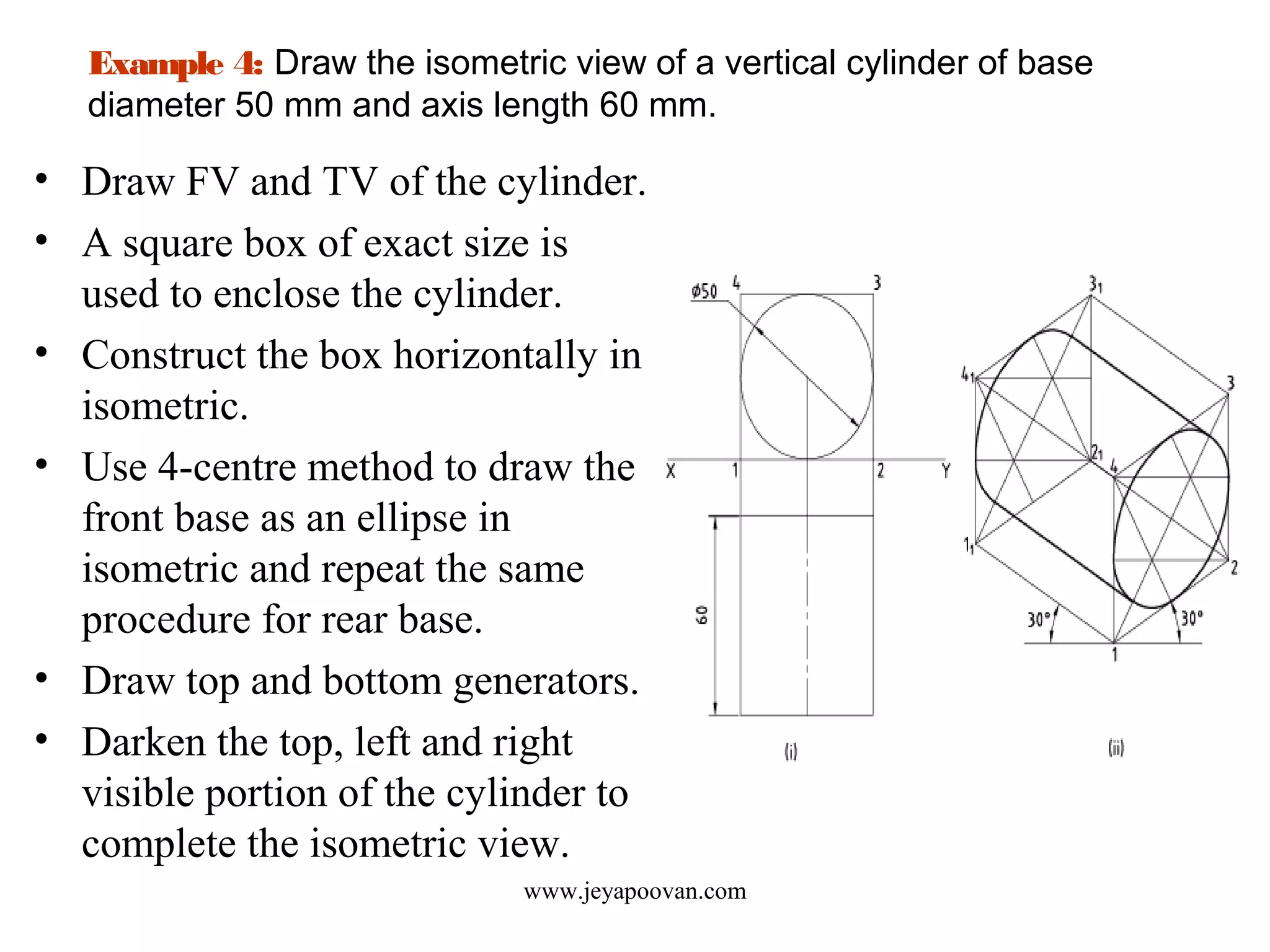 Example 4: Draw the isometric view of a vertical cylinder of base
diameter 50 mm and axis length 60 mm.
• Draw FV and TV of the cylinder.
• A square box of exact size is
used to enclose the cylinder.
• Construct the box horizontally in
isometric.
• Use 4-centre method to draw the
front base as an ellipse in
isometric and repeat the same
procedure for rear base.
• Draw top and bottom generators.
• Darken the top, left and right
visible portion of the cylinder to
complete the isometric view.
www.jeyapoovan.com
 