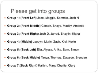 Please get into groups 
 Group 1: (Front Left) Jake, Maggie, Sammie, Josh N 
 Group 2: (Front Middle) Carson, Shaye, Maddy, Amanda 
 Group 3: (Front Right) Josh D, Jarred, Shaylin, Kiana 
 Group 4: (Middle) Jaedyn, Marin, Zach, Kiel, Kevin 
 Group 5: (Back Left) Ella, Alyssa, Anika, Sam, Simon 
 Group 6: (Back Middle) Tanya, Thomas, Dawson, Brendan 
 Group 7:(Back Right) Kaitlyn, Mary, Charlie, Clare 
 