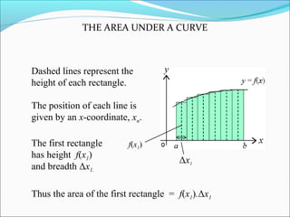 Lesson 11 plane areas area by integration | PPT
