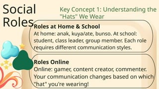 Social
Roles
Key Concept 1: Understanding the
"Hats" We Wear
At home: anak, kuya/ate, bunso. At school:
student, class leader, group member. Each role
requires different communication styles.
Roles at Home & School
Roles Online
Online: gamer, content creator, commenter.
Your communication changes based on which
"hat" you're wearing!
 