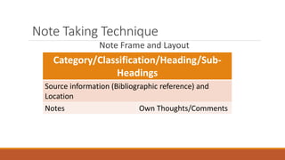 Note Taking Technique
Note Frame and Layout
Category/Classification/Heading/Sub-
Headings
Source information (Bibliographic reference) and
Location
Notes Own Thoughts/Comments
 
