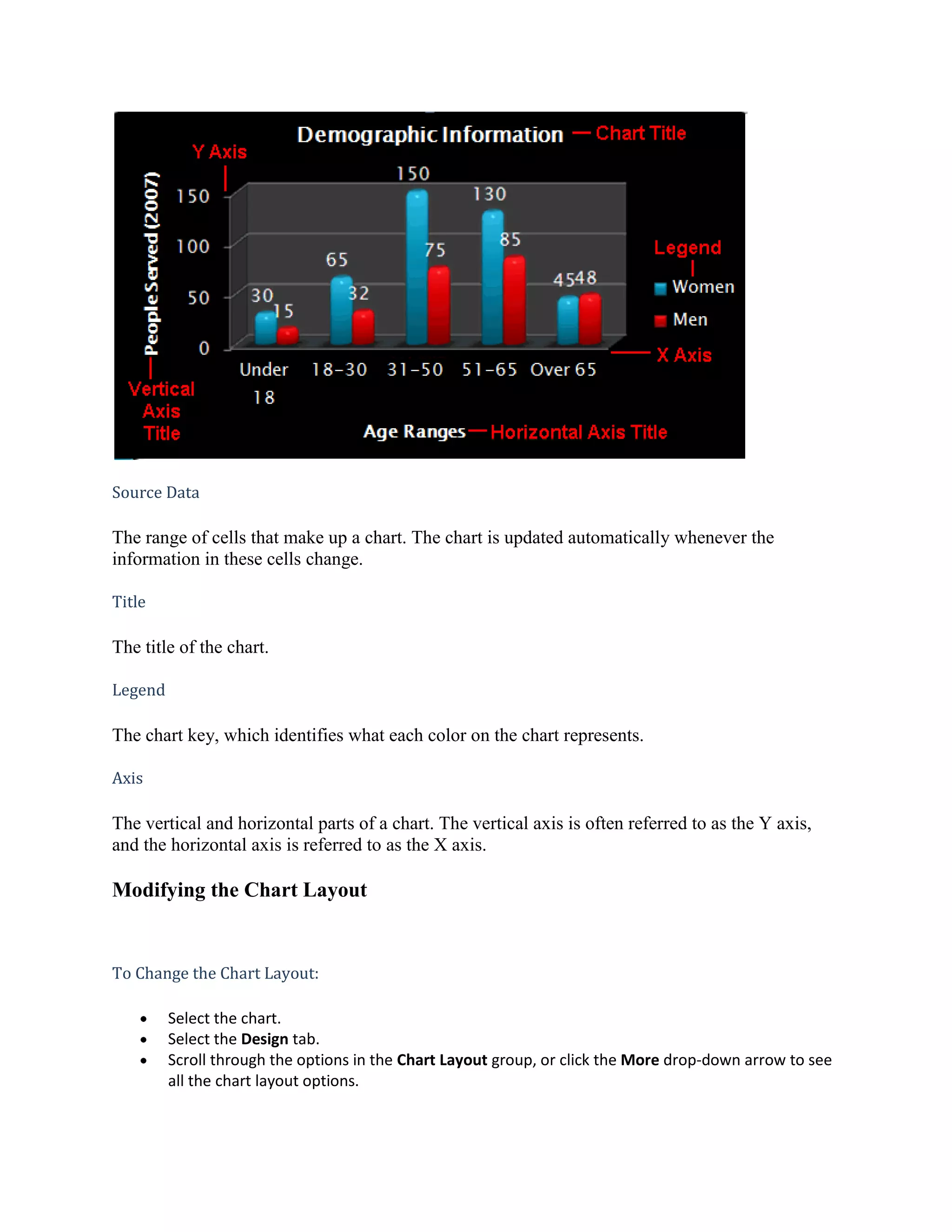 Lesson11 working with charts
