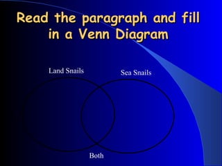 Read the paragraph and fill in a Venn Diagram Land Snails Sea Snails Both 