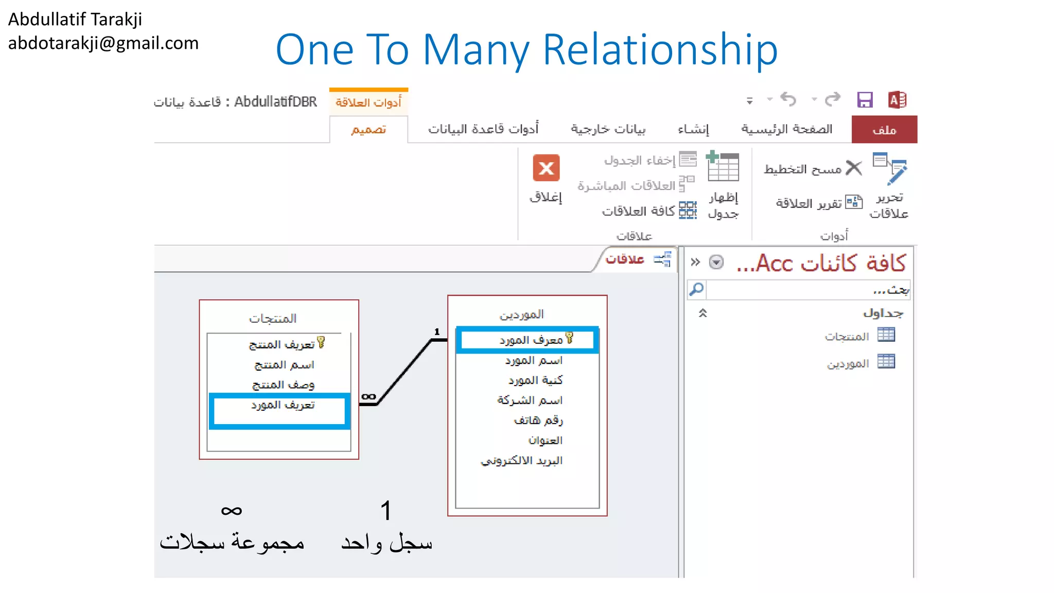 Abdullatif Tarakji
abdotarakji@gmail.com
One To Many Relationship
∞
‫سجالت‬ ‫مجموعة‬
1
‫واحد‬ ‫سجل‬
 