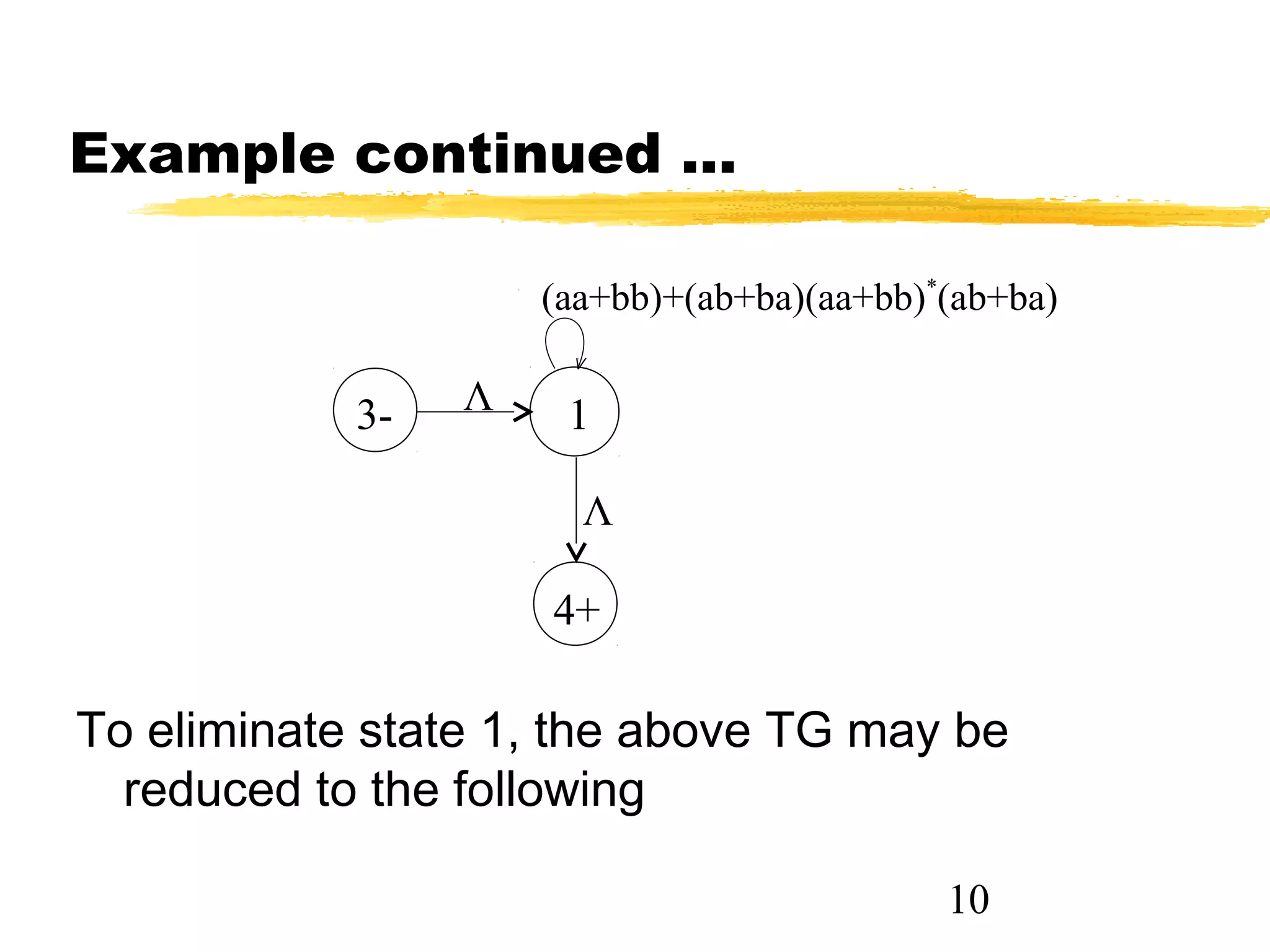 10
Example continued ...
To eliminate state 1, the above TG may be
reduced to the following
Λ
4+
3- 1
Λ
(aa+bb)+(ab+ba)(aa+bb)*
(ab+ba)
 