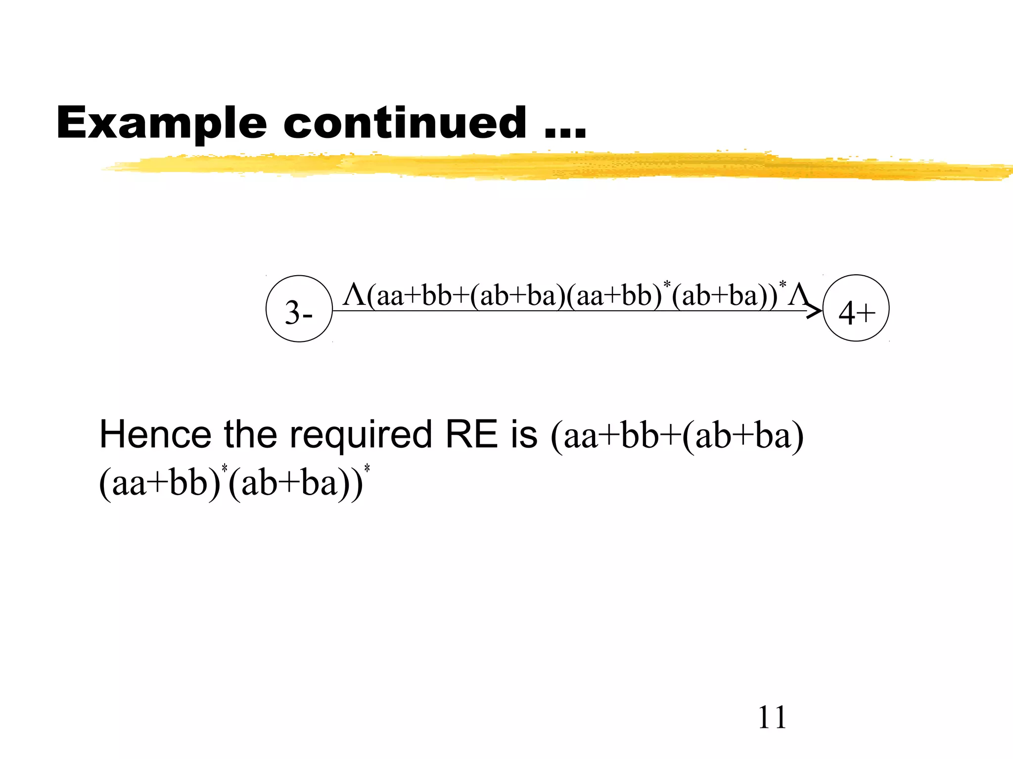 11
Example continued ...
4+3-
Λ(aa+bb+(ab+ba)(aa+bb)*
(ab+ba))*
Λ
Hence the required RE is (aa+bb+(ab+ba)
(aa+bb)*
(ab+ba))*
 