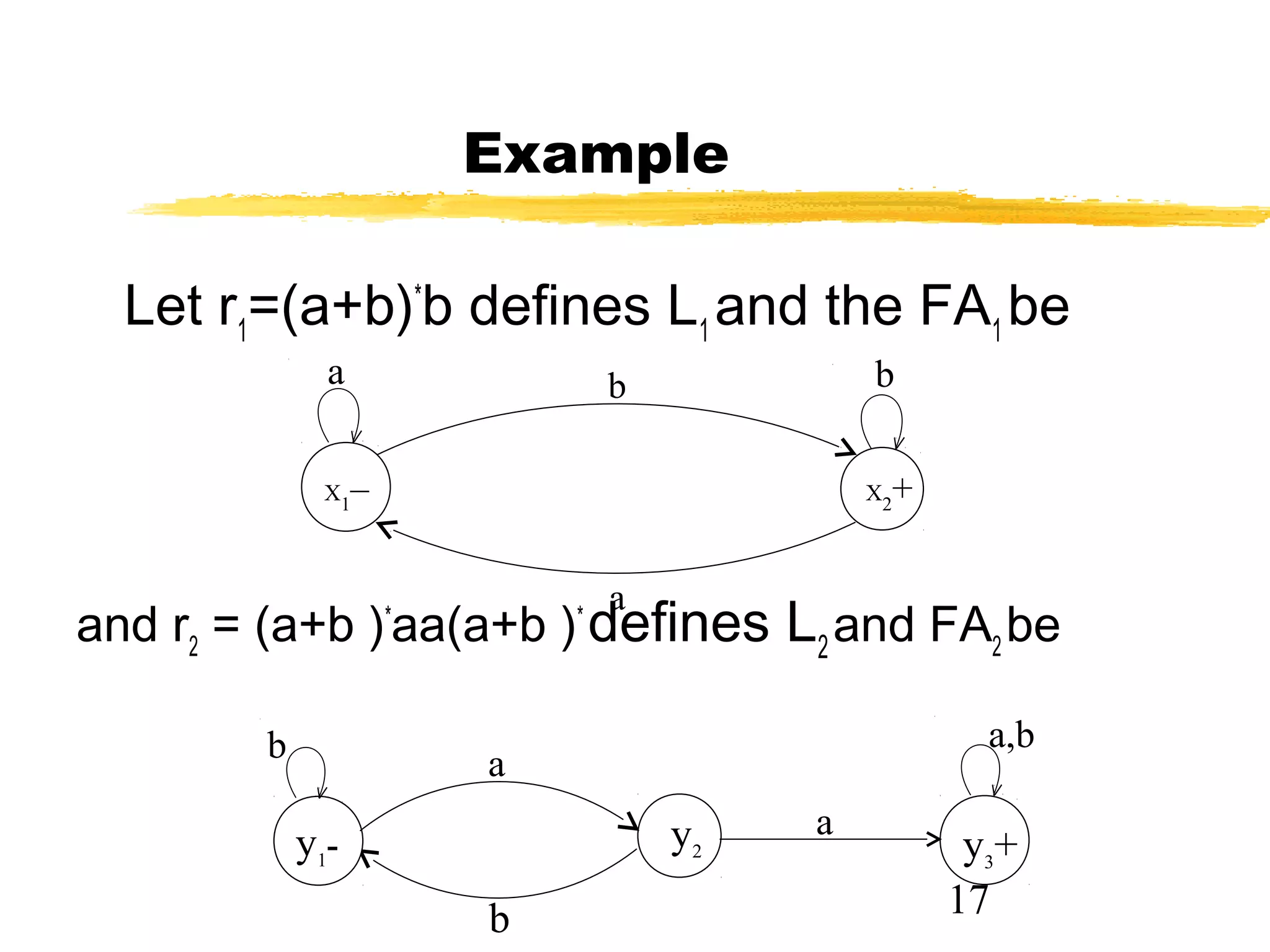 17
Example
Let r1
=(a+b)*
b defines L1
and the FA1
be
and r2
= (a+b )*
aa(a+b )*
defines L2
and FA2
be
a,b
ab
a
b
y1
- y3
+
ba
a
X1
–
b
X2
+
y2
 