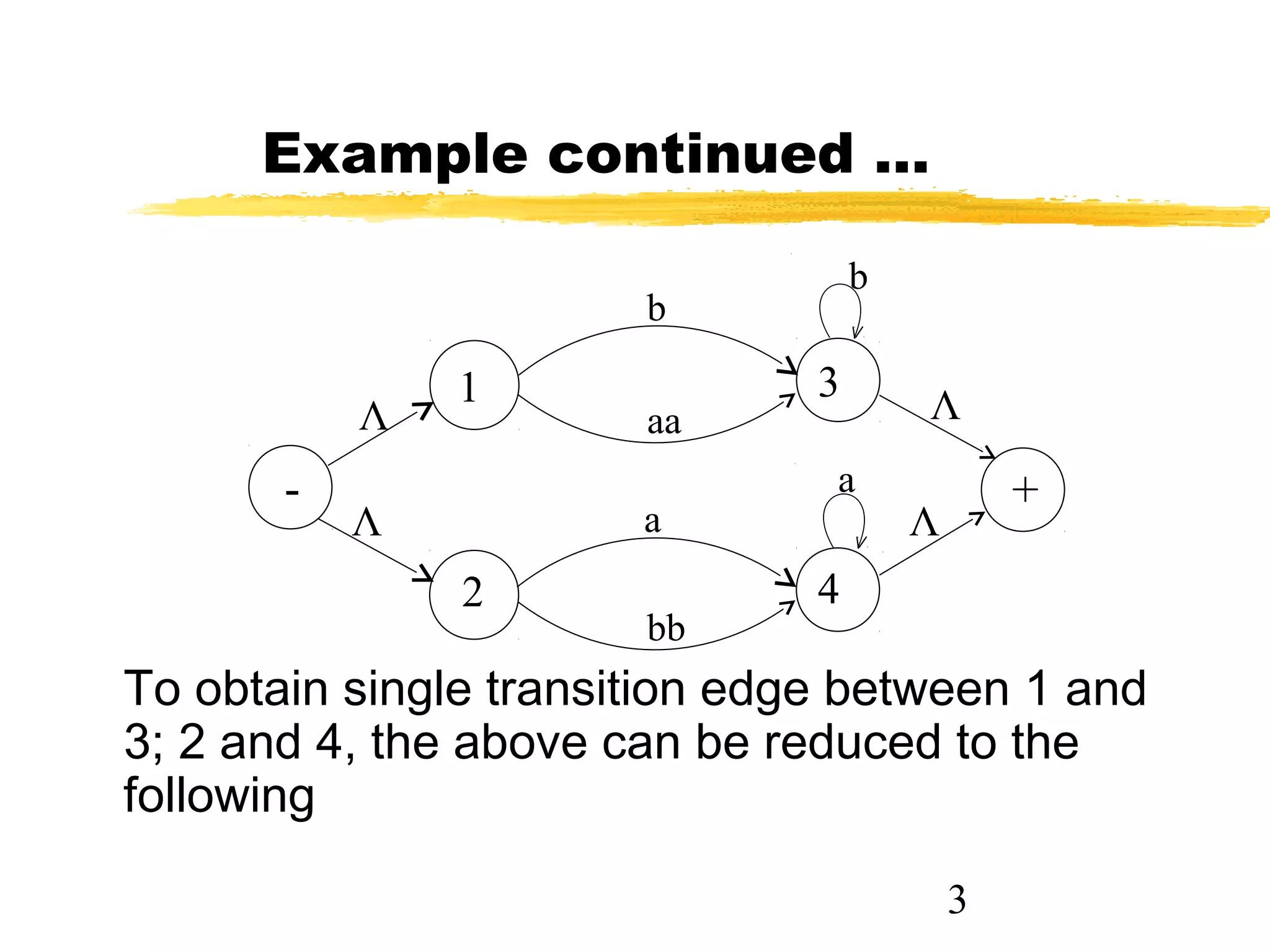 3
Example continued …
To obtain single transition edge between 1 and
3; 2 and 4, the above can be reduced to the
following
aa
b
bb
a
1
2
3
4
-
+
Λ
Λ
Λ
Λ
b
a
 