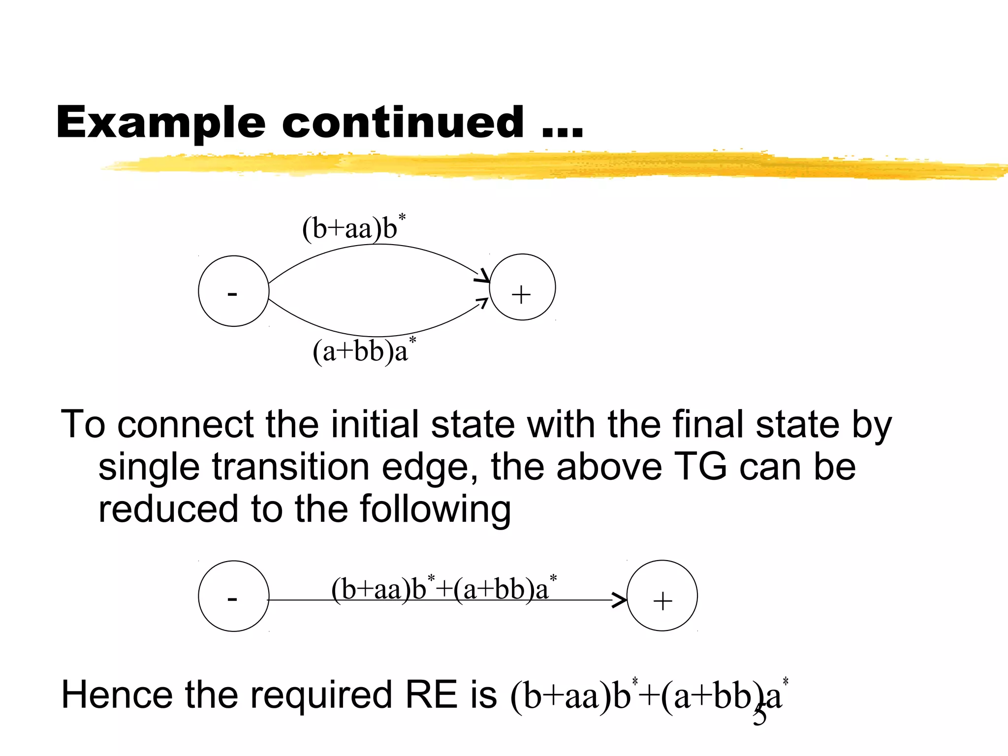 5
Example continued …
To connect the initial state with the final state by
single transition edge, the above TG can be
reduced to the following
Hence the required RE is (b+aa)b*
+(a+bb)a*
(b+aa)b*
- +
(a+bb)a*
- +(b+aa)b*
+(a+bb)a*
 