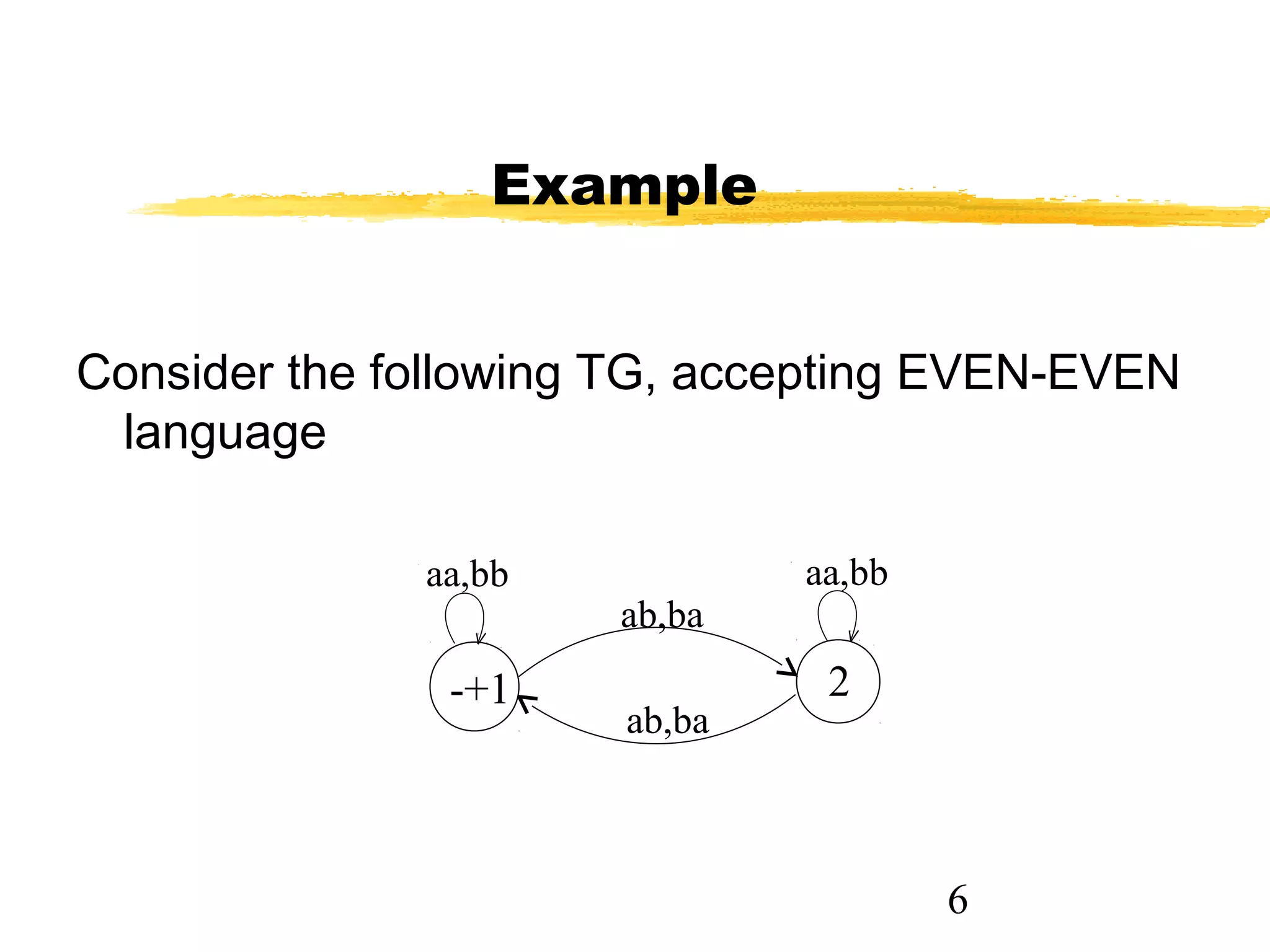 6
Example
Consider the following TG, accepting EVEN-EVEN
language
aa,bb
ab,ba
ab,ba
aa,bb
-+1 2
 