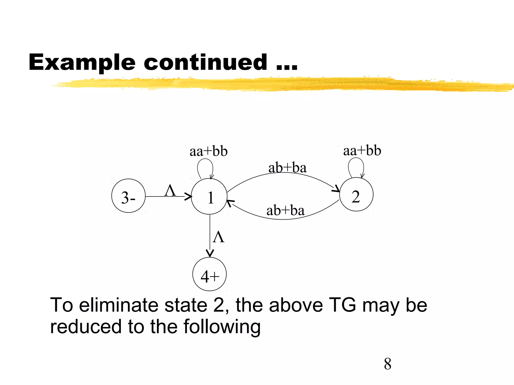 8
Example continued ...
aa+bb
ab+ba
ab+ba
aa+bb
Λ
4+
3- 21
Λ
To eliminate state 2, the above TG may be
reduced to the following
 