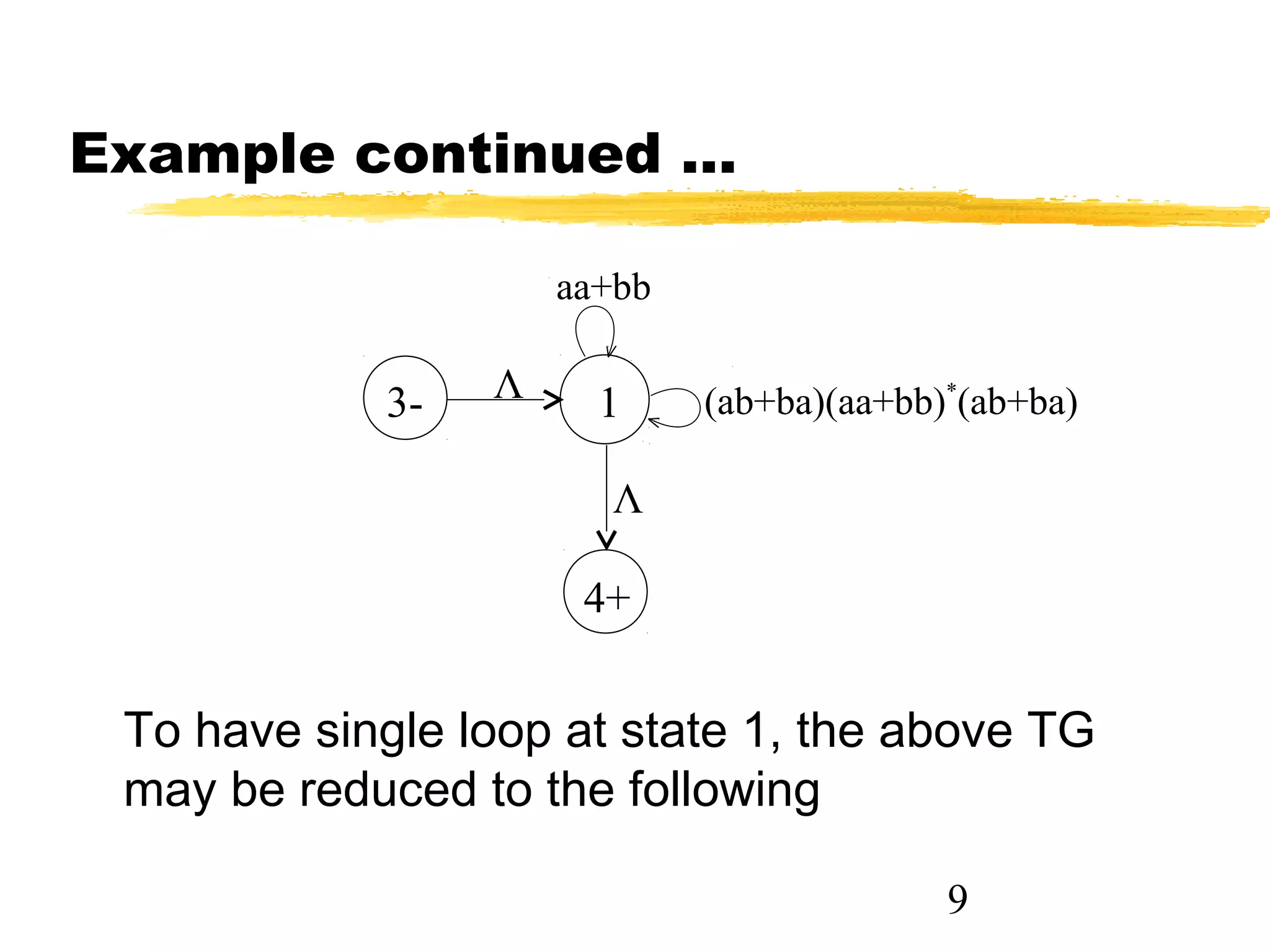 9
Example continued ...
To have single loop at state 1, the above TG
may be reduced to the following
aa+bb
Λ
4+
3- 1
Λ
(ab+ba)(aa+bb)*
(ab+ba)
 