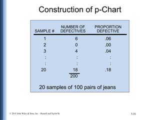 P Scale Lesson 12: Process Capability and Statistical Process Control | PPTX