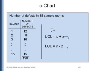 Lesson 12: Process Capability and Statistical Process Control | PPTX