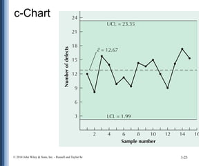 Lesson 12: Process Capability and Statistical Process Control | PPTX