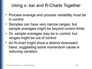 X Chart R Chart Lesson 12: Process Capability and Statistical Process Control | PPTX