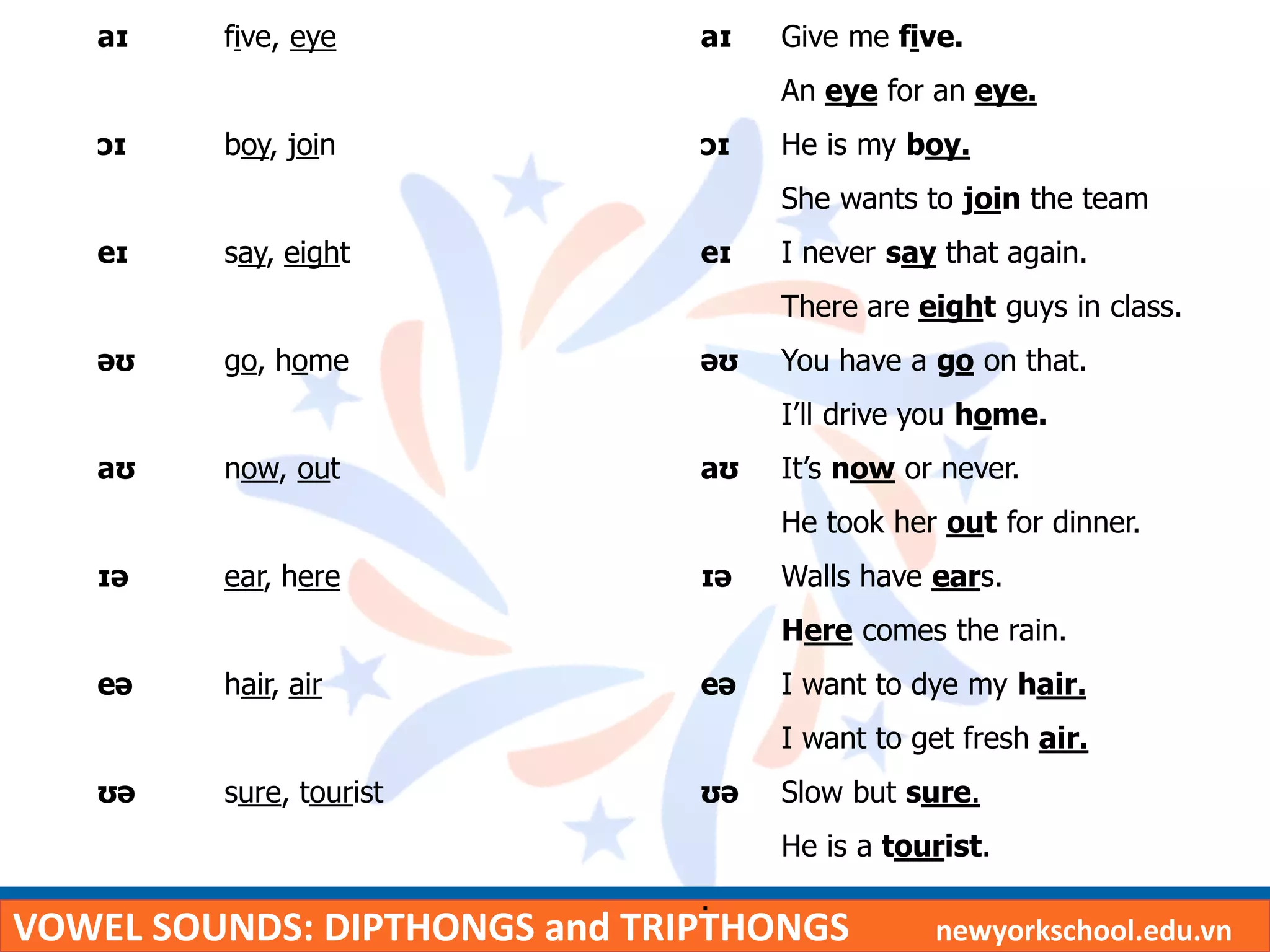 Lesson 12 american accent training | PDF