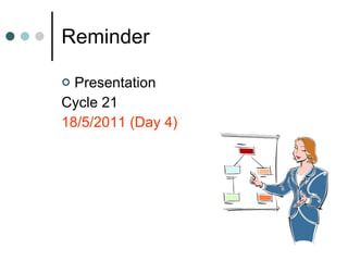 Reminder Presentation  Cycle 21 18/5/2011 (Day 4) 