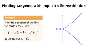 Lesson 11: Implicit Differentiation (slides) | PDF