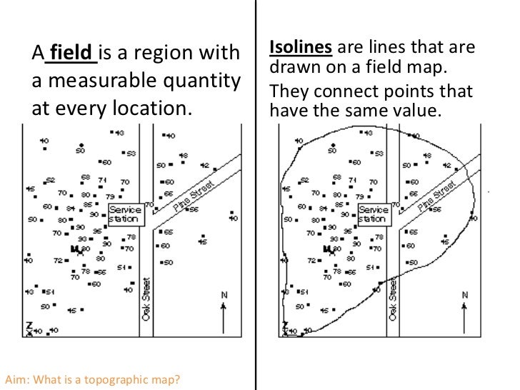Lesson 12 intro to topo