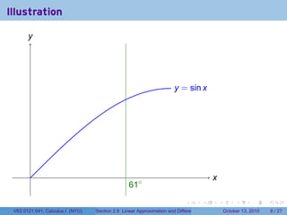 Illustration

       y
       .




                                                                      y
                                                                      . = sin x




        .                                                                                  x
                                                                                           .
                                                 . 1◦
                                                 6
                                                                            .          .       .        .      .      .

 V63.0121.041, Calculus I (NYU)   Section 2.8 Linear Approximation and Differentials               October 13, 2010       8 / 27
 