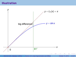 Illustration

       y
       .
                                                                   y
                                                                   . = L1 (x) = x




                         b
                         . ig difference!                             y
                                                                      . = sin x




        .                                                                                  x
                                                                                           .
            0
            .                                    . 1◦
                                                 6
                                                                            .          .       .        .      .      .

 V63.0121.041, Calculus I (NYU)   Section 2.8 Linear Approximation and Differentials               October 13, 2010       8 / 27
 