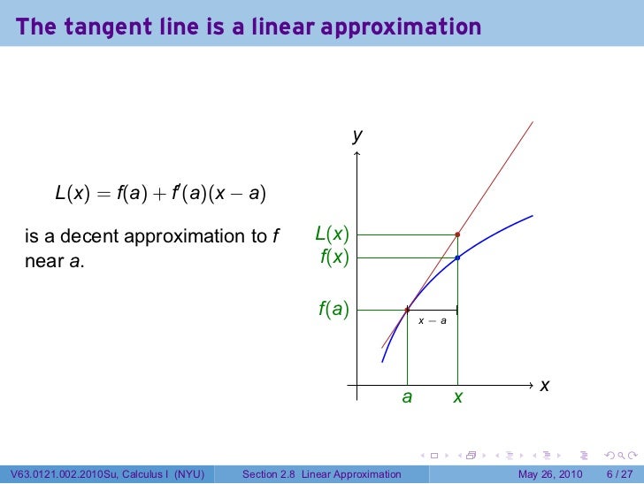Lesson 12 Linear Approximation