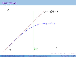 Illustration

          y
          .
                                                                  y
                                                                  . = L1 (x) = x




                                                                     y
                                                                     . = sin x




          .                                                                        x
                                                                                   .
              0
              .                                  . 1◦
                                                 6
                                                                           .   .       .     .      .     .

V63.0121.002.2010Su, Calculus I (NYU)   Section 2.8 Linear Approximation                   May 26, 2010       8 / 27
 