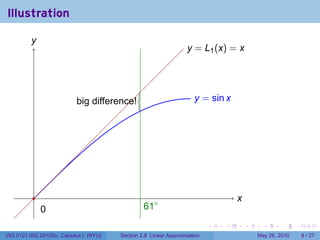 Illustration

          y
          .
                                                                  y
                                                                  . = L1 (x) = x




                           b
                           . ig difference!                          y
                                                                     . = sin x




          .                                                                        x
                                                                                   .
              0
              .                                  . 1◦
                                                 6
                                                                           .   .       .     .      .     .

V63.0121.002.2010Su, Calculus I (NYU)   Section 2.8 Linear Approximation                   May 26, 2010       8 / 27
 