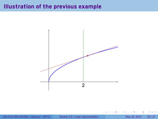 Illustration of the previous example




                                                               .




                                   .
                                                          2
                                                          .




                                                                           .   .   .      .      .    .

V63.0121.002.2010Su, Calculus I (NYU)   Section 2.8 Linear Approximation               May 26, 2010   26 / 27
 