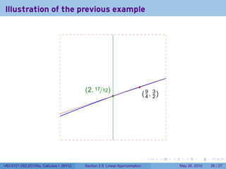 Illustration of the previous example




                                                                       .
                                        . 2, 17/12)
                                        (
                                                        .                  . 4, 3)
                                                                           (9 2




                                                                            .        .   .      .      .    .

V63.0121.002.2010Su, Calculus I (NYU)   Section 2.8 Linear Approximation                     May 26, 2010   26 / 27
 