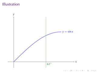 Illustration

       y
       .




                      y
                      . = sin x




       .                              x
                                      .
               . 1◦
               6

                      .    .      .       .   .   .
 