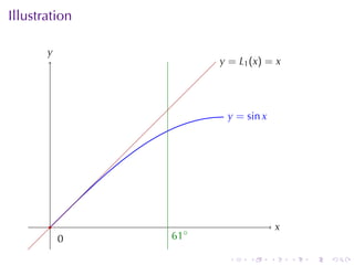 Illustration

       y
       .
                      y
                      . = L1 (x) = x




                       y
                       . = sin x




       .                               x
                                       .
           0
           .   . 1◦
               6

                        .   .      .       .   .   .
 