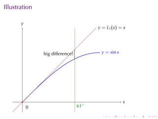 Illustration

       y
       .
                                         y
                                         . = L1 (x) = x




               b
               . ig	difference!           y
                                          . = sin x




       .                                                  x
                                                          .
           0
           .                      . 1◦
                                  6

                                           .   .      .       .   .   .
 