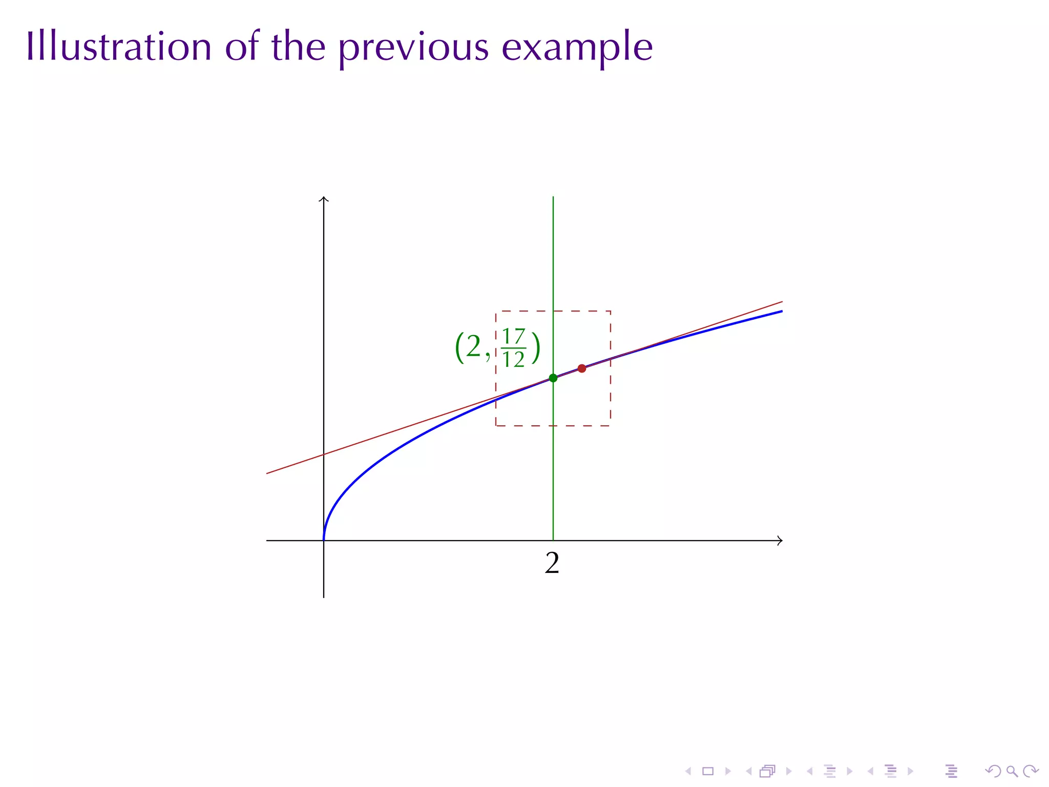 Illustration	of	the	previous	example




                        . 2, 17 )
                        ( 12
                                    . .




                 .
                                    2
                                    .




                                          .   .   .   .   .   .
 