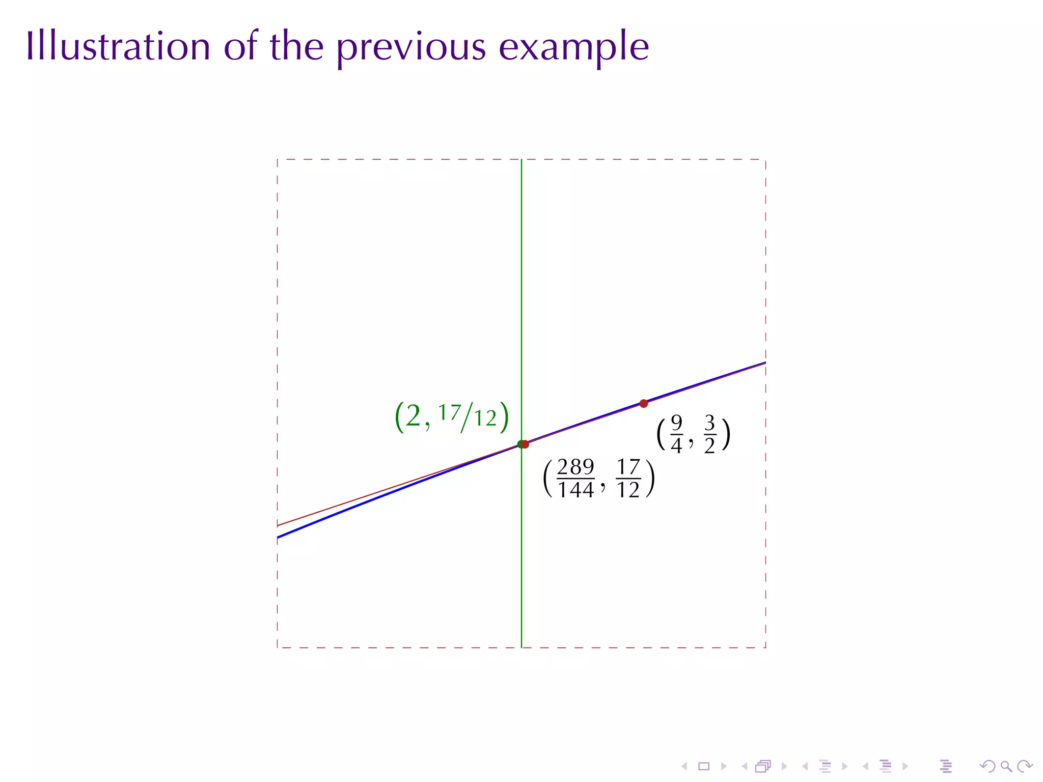 Illustration	of	the	previous	example




                                                 .
                     . 2, 17/12)
                     (
                                   ..              . 9, 3)
                                                   (
                                        ( 289 17 ) 4 2
                                        . 144 , 12




                                                     .       .   .   .   .   .
 