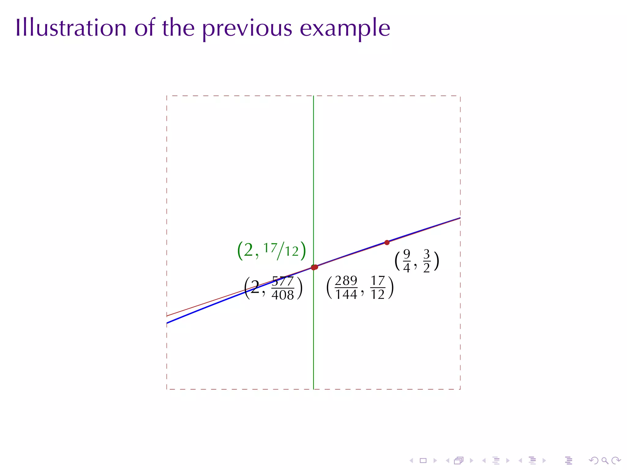 Illustration	of	the	previous	example




                                               .
                     . 2, 17/12)
                     (
                                 ..              . 9, 3)
                                                 (
                      ( 577 ) ( 289 17 ) 4 2
                      . 2, 408      . 144 , 12




                                                  .        .   .   .   .   .
 